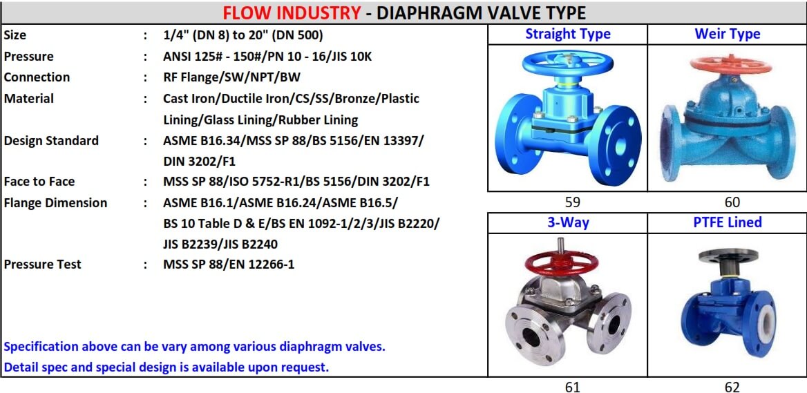 DIAPHRAGM VALVE TYPE